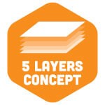 5-layer protection system