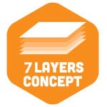 7-layer protection system